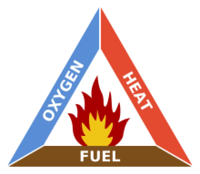 220px-fire_triangle.svg