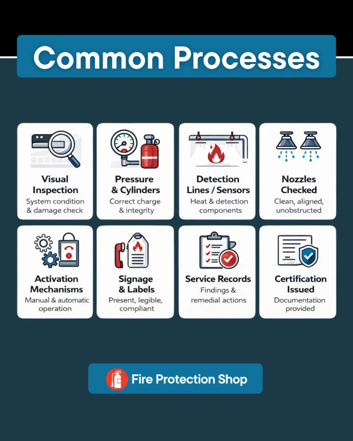 common-processes-in-suppression-system-maintenance-infograph