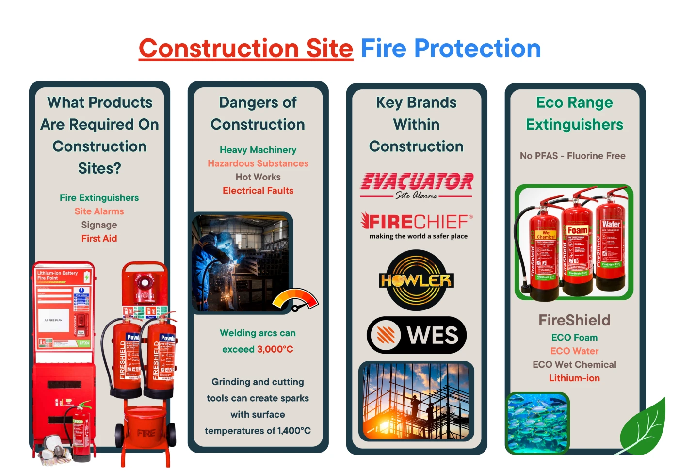 construction-site-fire-protection-infographic