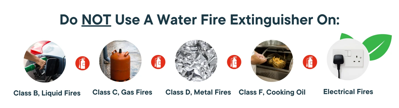 do-not-use-a-water-fire-extinguisher-on-1746780931