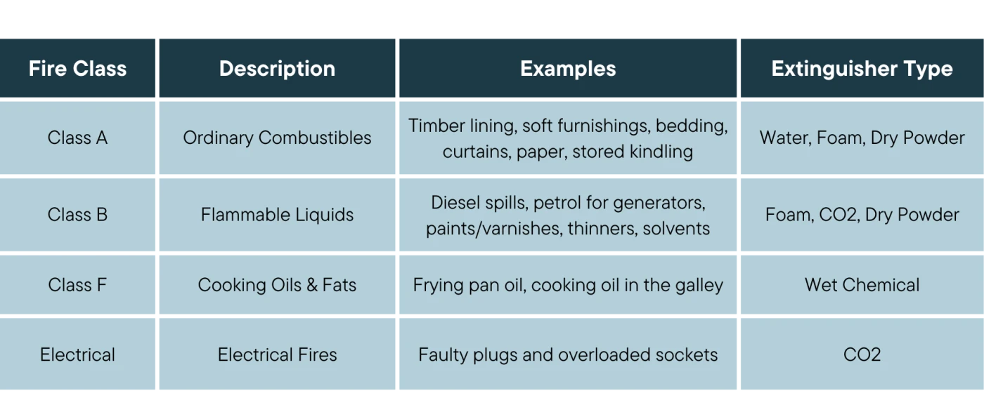extinguishers-buying-guide-for-canal-boats
