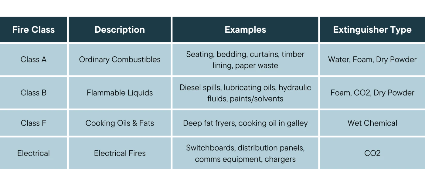 extinguishers-buying-guide-for-ferry-boats
