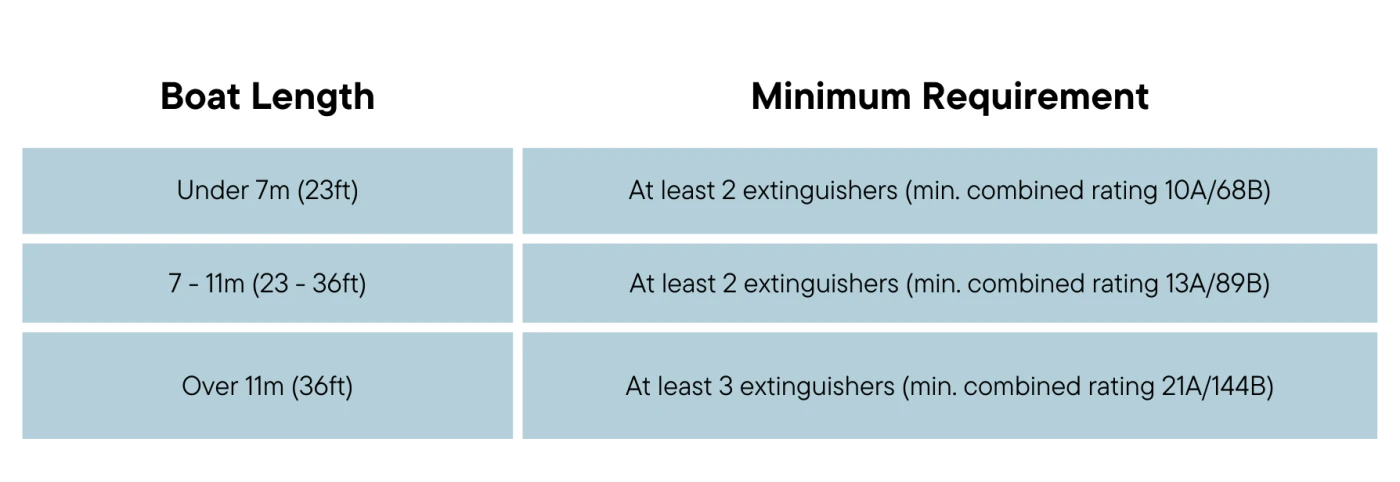 fire-extinguishers-for-canal-boats-guide