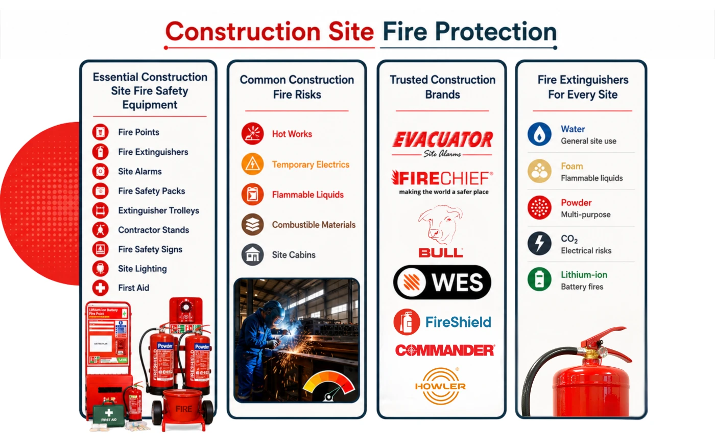 fire-safety-for-construction-sites