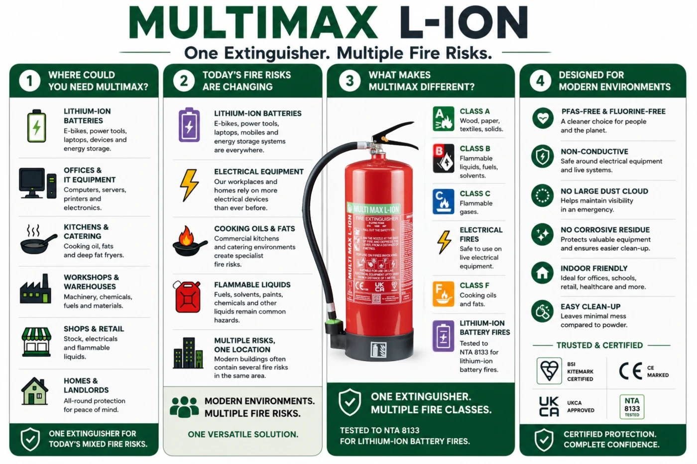 infographic-multimax
