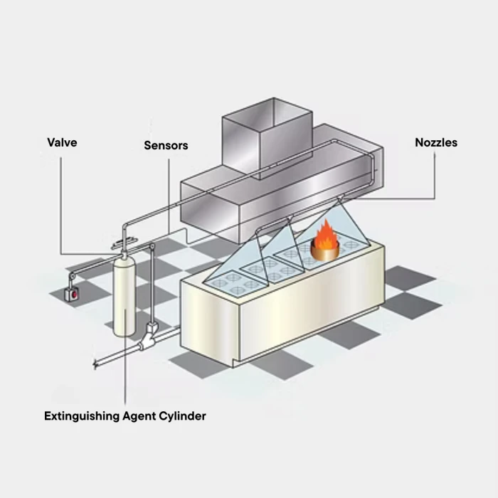 kitchen-suppression-system