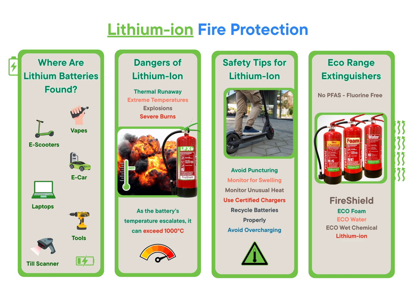 lithium-ion-fire-protection-infographic
