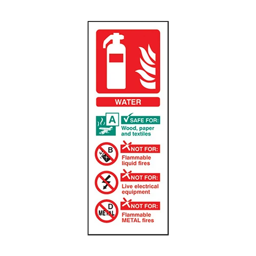 Water Fire Extinguisher Signs-cards