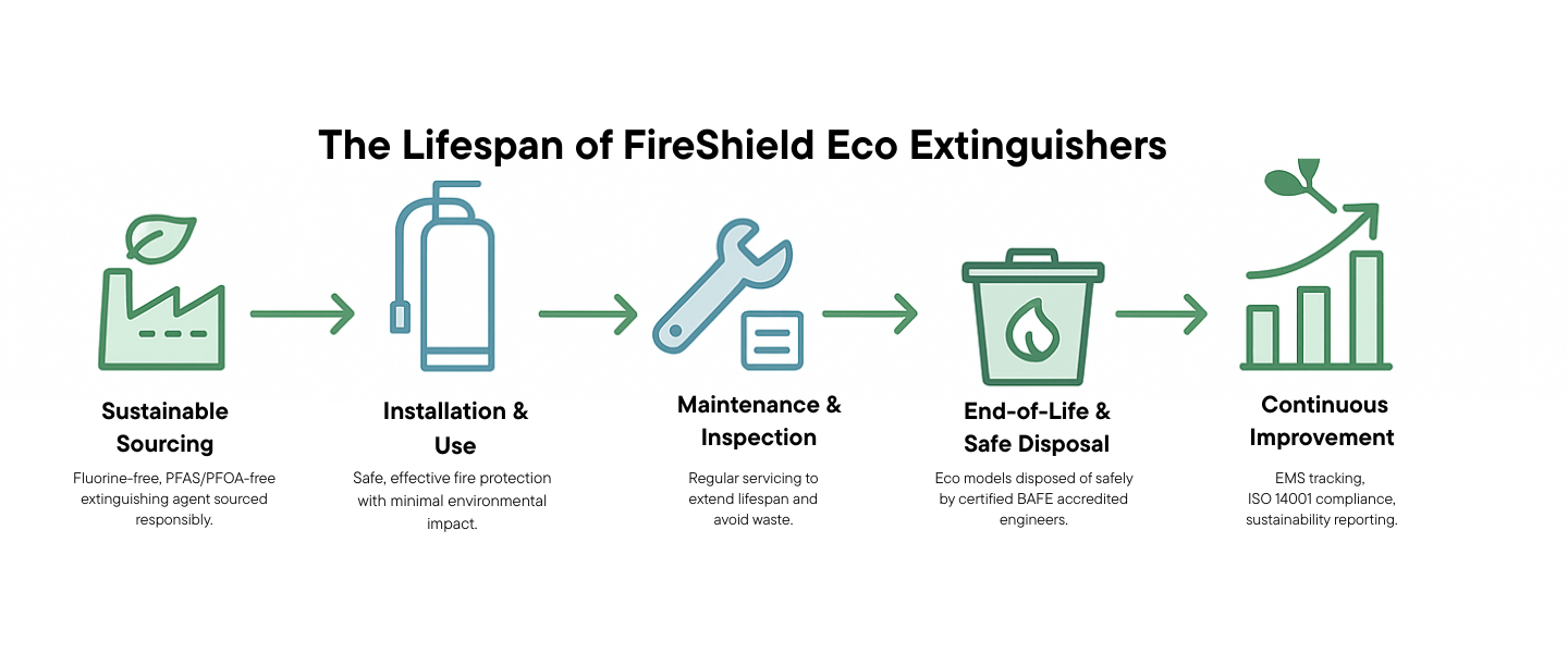 lifespan-diagram-(6)